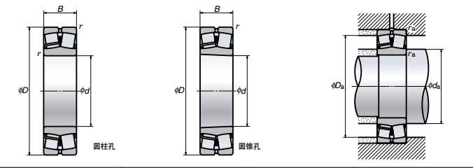 <strong>NSK調心滾子軸承</strong>圖解