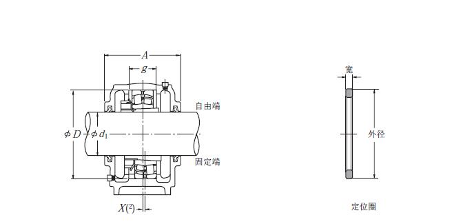 標(biāo)準(zhǔn)型立式帶座調(diào)心軸承結(jié)構(gòu)