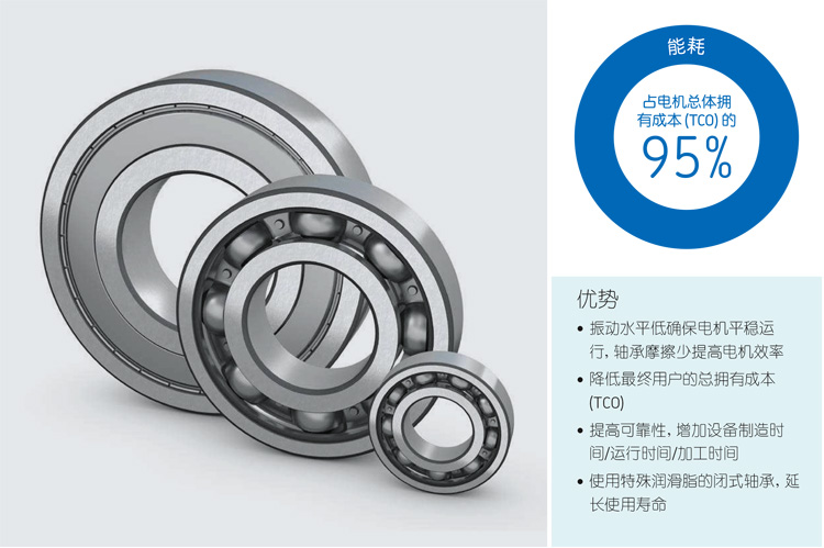 SKF深溝球軸承樣本內容
