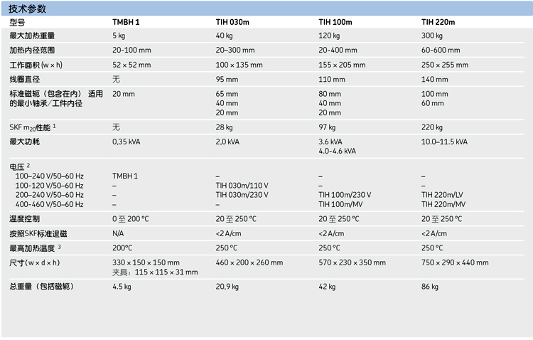 <b>SKF感應(yīng)加熱器</b>參數(shù)